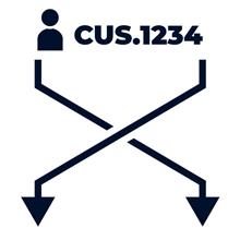 Crosreferentie klantennummer