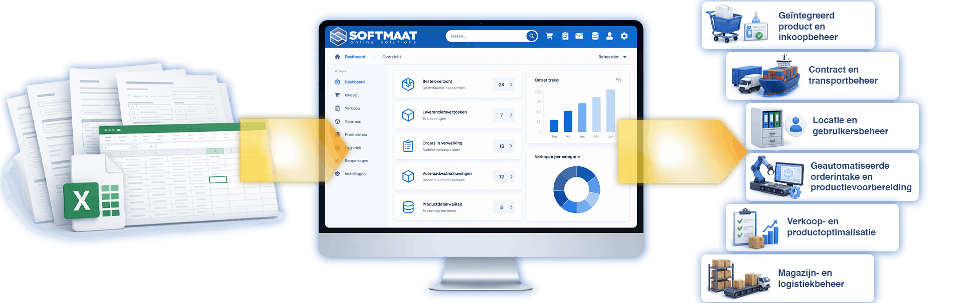 B2B webshop voor groothandels met klantspecifieke processen, prijzen en assortimenten via Softmaat