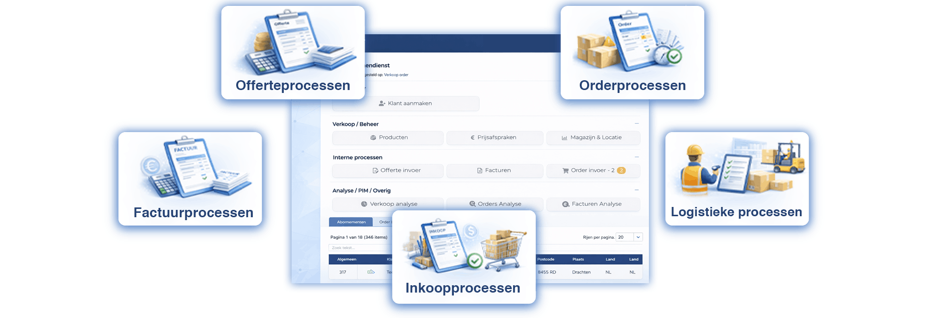 BaS Intern BestelSysteem voor offerte-, order-, logistieke en factuurprocessen in Exact Online, Uniconta en Visma Cash