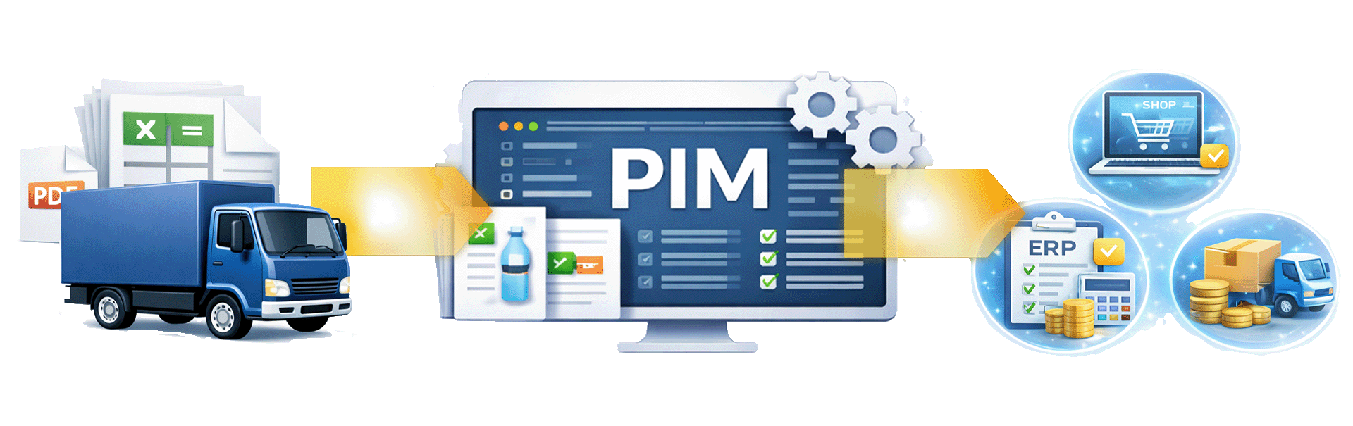 PIM systeem voor groothandels met centrale productdata, integraties en consistente informatie