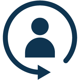 Retourbeheer op initiatief klant