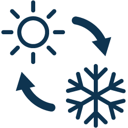 Seizoensassortiment zomer en winter producten