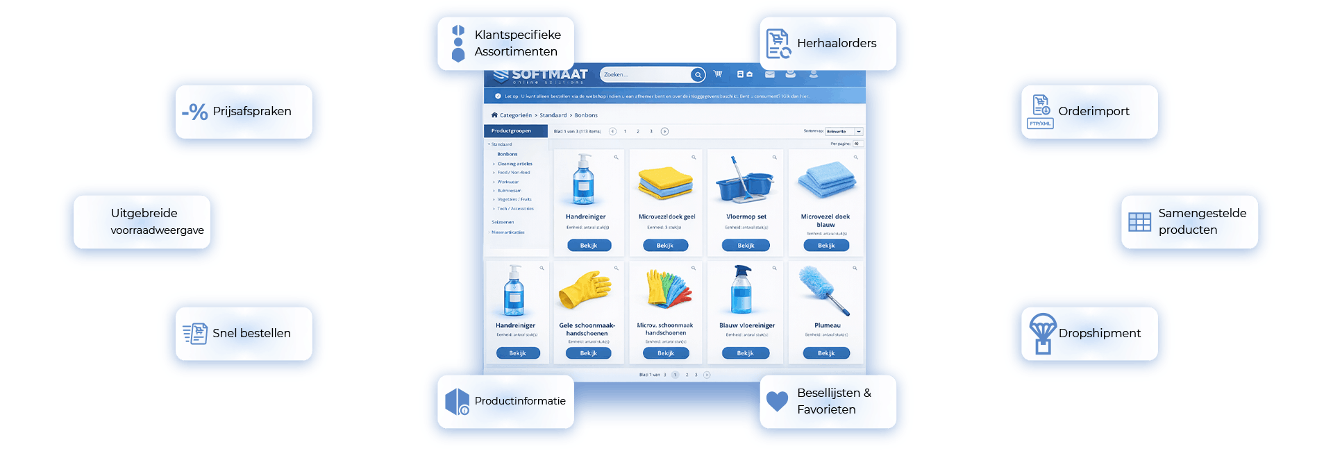 B2B webshop voor groothandels – klanten bestellen online met klantspecifieke prijzen en assortimenten via Softmaat